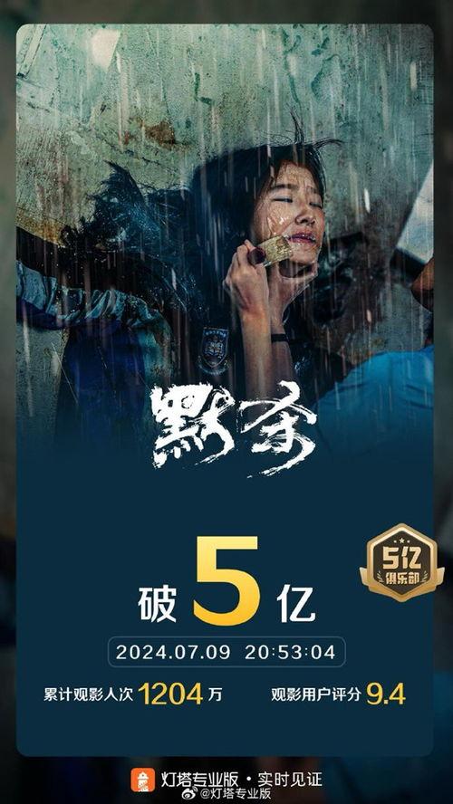七月电影,盘点年度热门电影