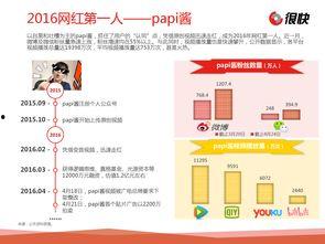 大学公众号热门话题推荐,解锁大学生活新篇章