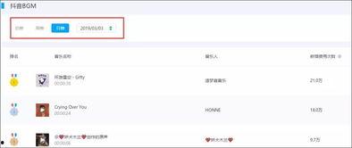 抖音热门话题 排名查询,揭秘当下热门话题榜单！