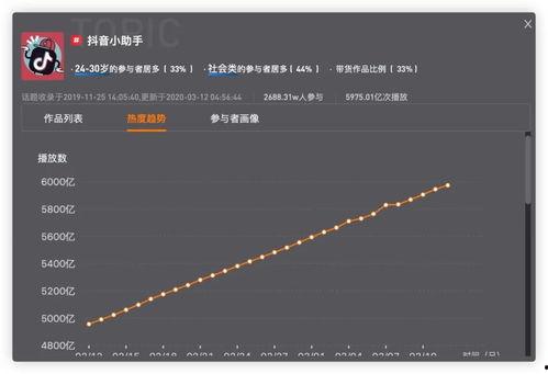 抖音热门话题 排名查询,揭秘当下热门话题榜单！