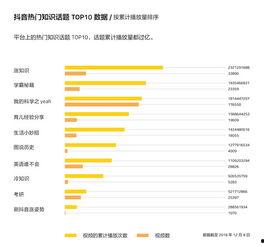 抖音相关阅读热门话题,揭秘网红背后的秘密生活