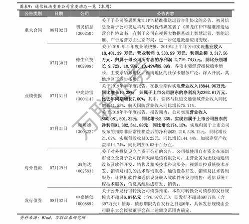 三月瓜批发价目表今日价格,今日最新价格一览”