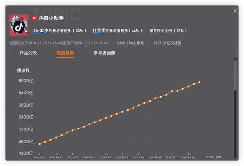 抖音当日热门话题搜哪里,探寻“XX”背后的故事