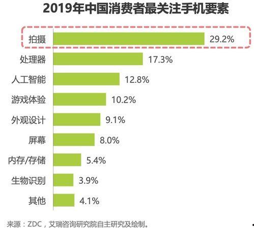 手机摄影卡点热门话题,捕捉瞬间，玩转热门话题
