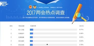 2017年关于热门话题,回顾那些引发热议的瞬间