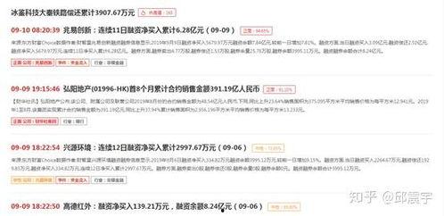 金融学当下热门话题研究,金融科技在金融体系中的应用与影响