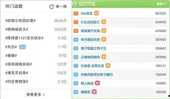 热门话题餐厅热搜榜排名,探寻人气爆棚的美食天堂