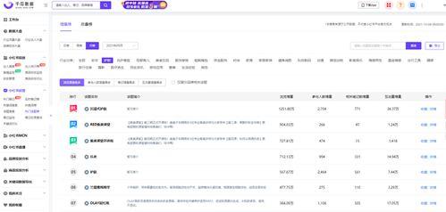 小红书微博热门话题,揭秘热门话题背后的潮流风向标