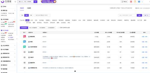 小红书微博热门话题,揭秘热门话题背后的潮流风向标