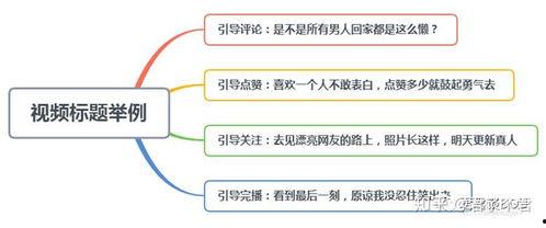 小视频申请热门话题,热门话题盘点