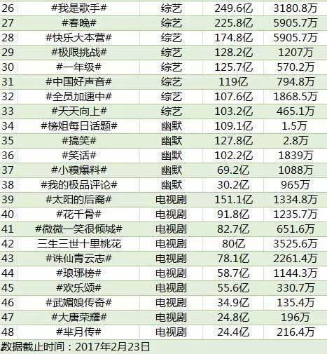 如何查行业热门话题排名,洞察行业动态的秘钥