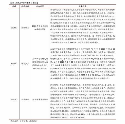 梢瓜批发价格今日表格