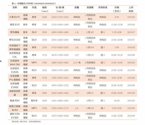 佛手瓜四川今日价目表,行情动态一览