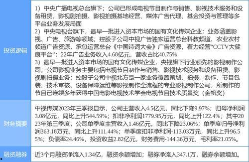 中视传媒热门话题有哪些,聚焦热点，洞察行业动态