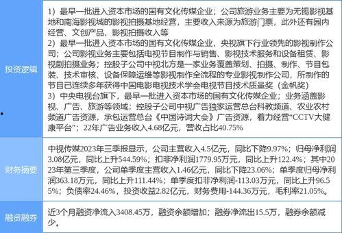 中视传媒热门话题有哪些,聚焦热点，洞察行业动态