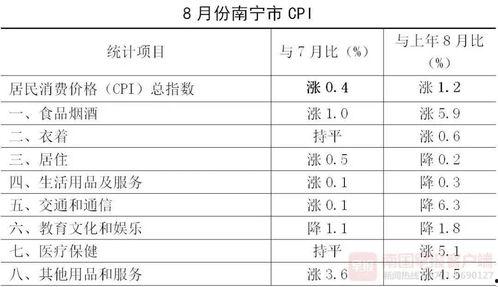 今日南宁蒲瓜价格行情表,今日市场动态一览”
