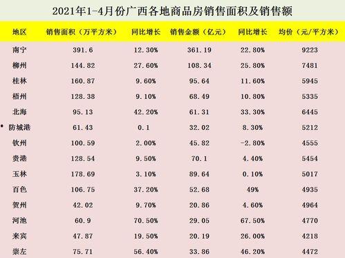 今日南宁蒲瓜价格行情表,今日市场动态一览”