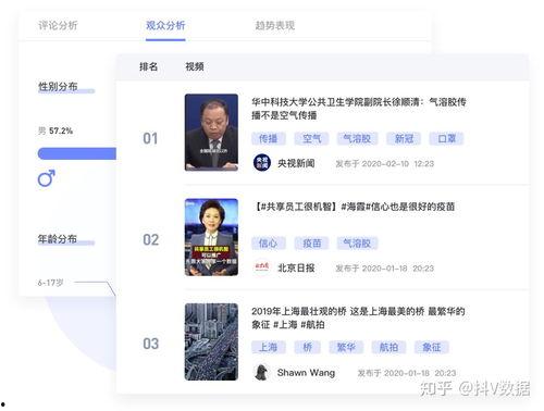 短视频热门话题技巧大全,轻松打造爆款内容攻略