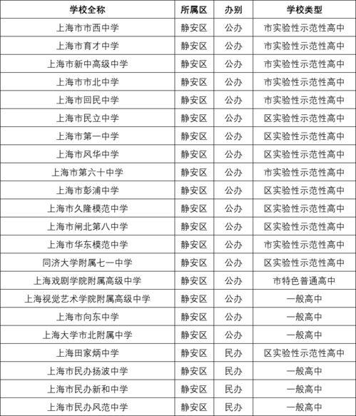 上海市第二中学张天真今日大瓜,上海市第二中学惊爆今日大瓜，揭秘背后真相